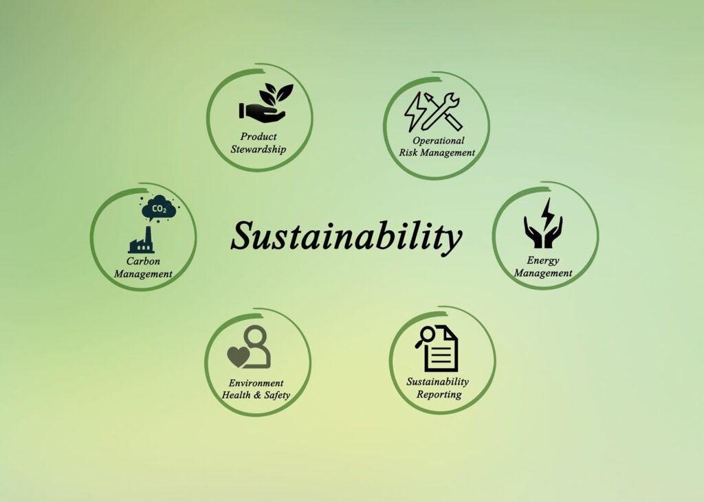 Key Components of  Sustainability Strategy