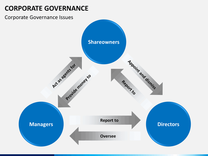 What Is Corporate Governance?