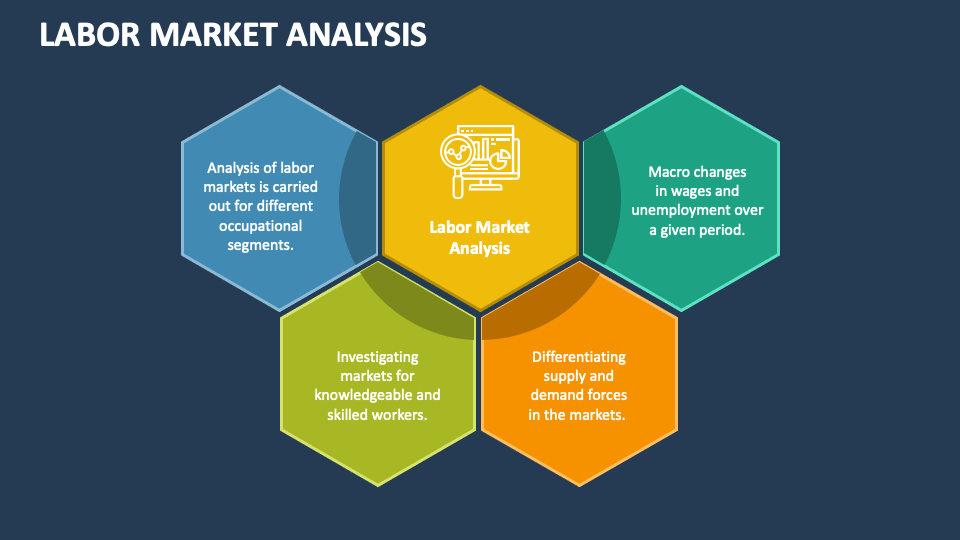 كيفية إجراء تحليل سوق العمل